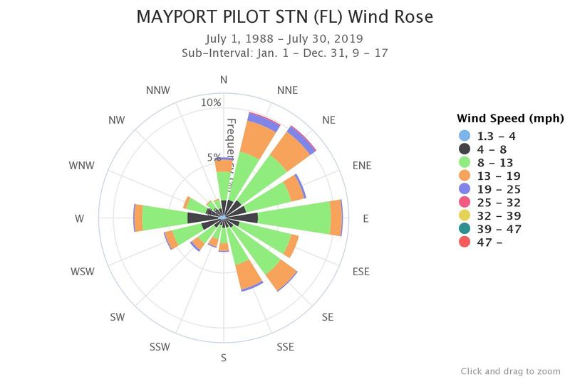 File:Mayport-pilot-stn-fl-win.jpg
