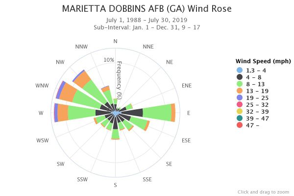 Marietta, GA Wind rose for 9 am to 5 pm