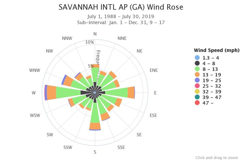 File:Savannah-intl-ap-ga-wind.jpg