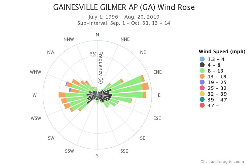 File:Gainesville-gilmer-sept-oct-1-3.jpg